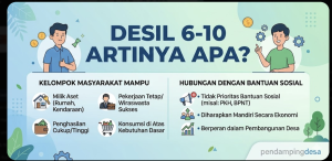 Desil 6-10 Artinya Apa?
